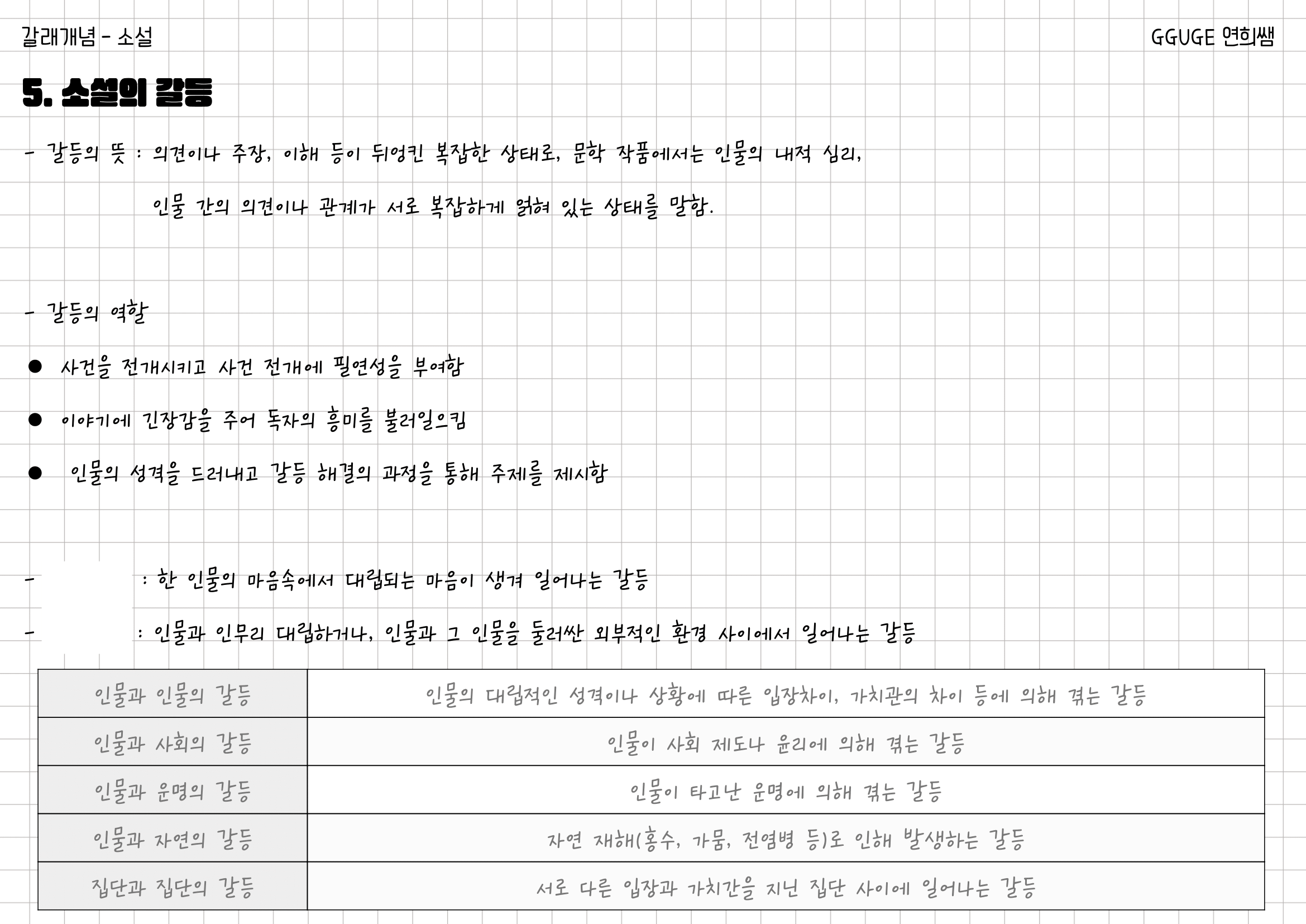 갈래개념그리기_소설 (1)-4.png