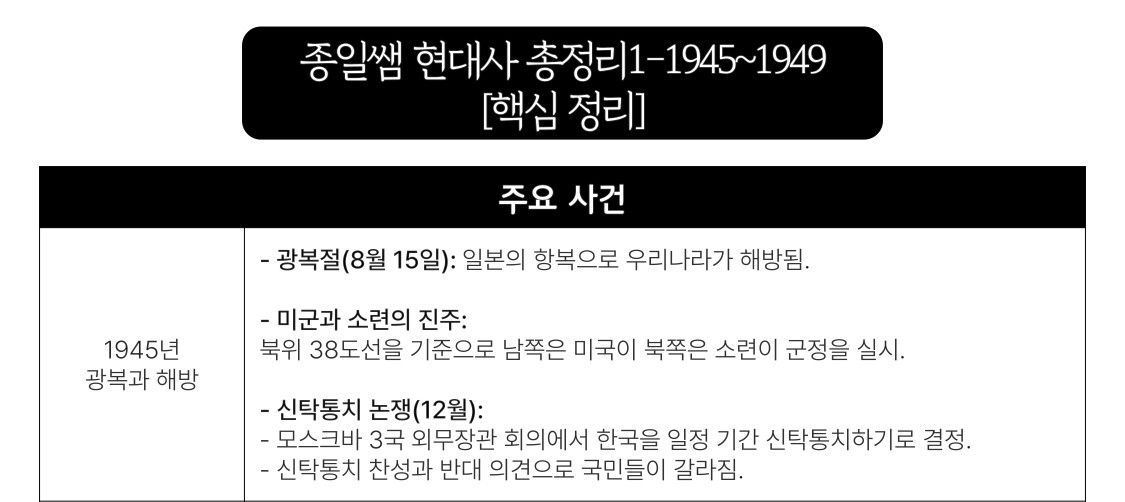 [학습지] 현대사1회차 1945-1949년_page-0002.jpg