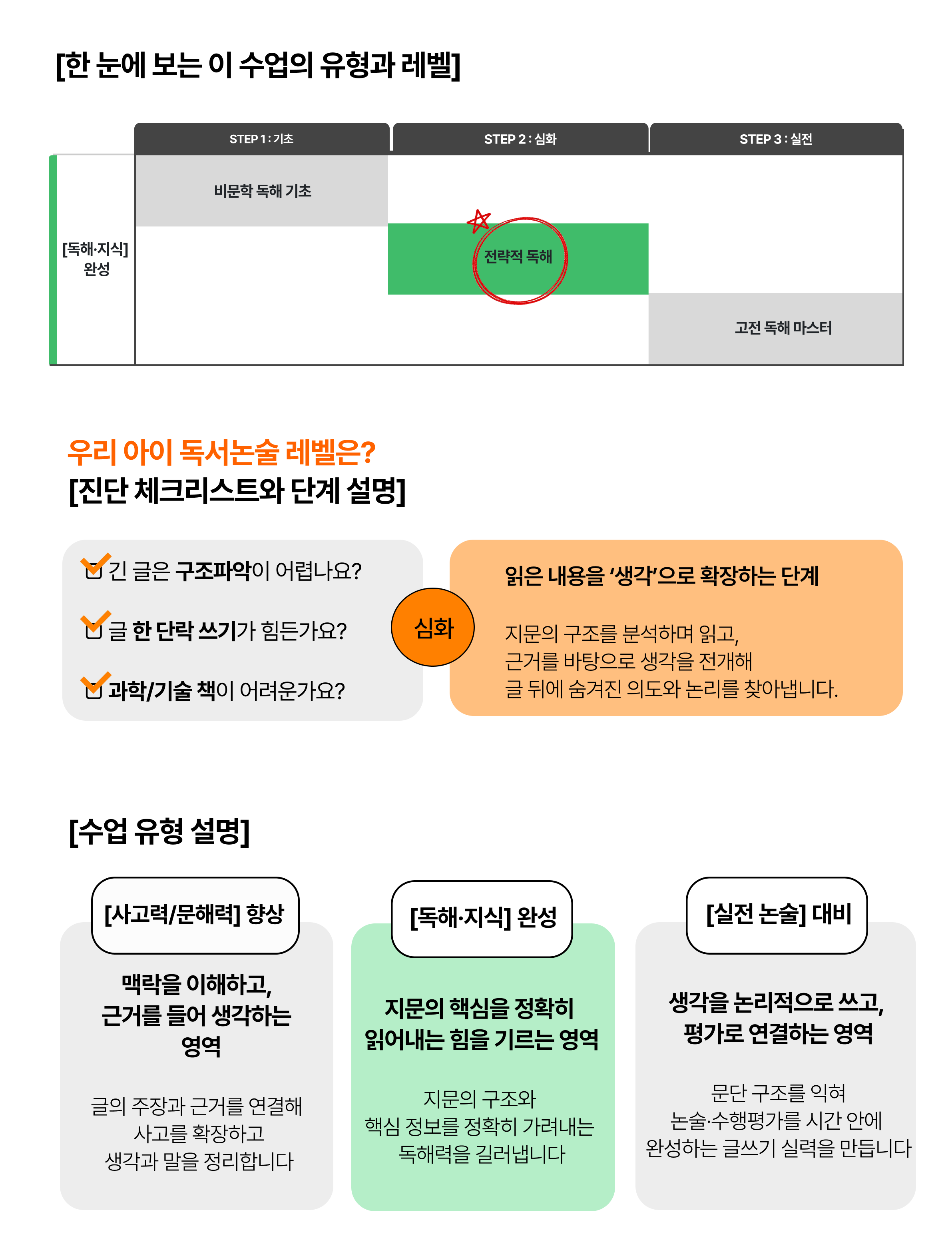 독해 지식 완성 2단계.png