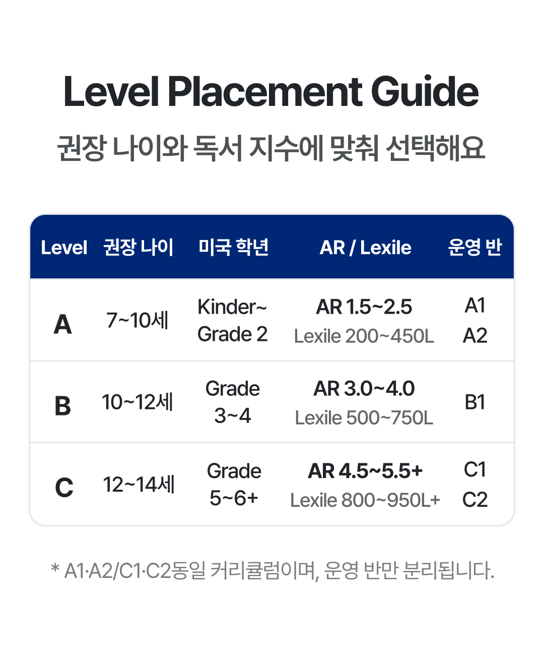 09(level placement guide)1.png