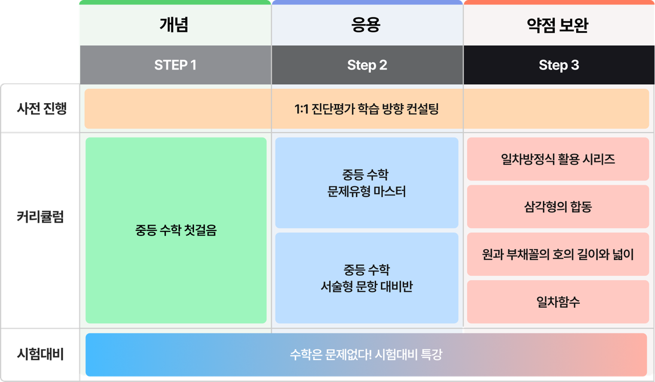Group 1410119926.png
