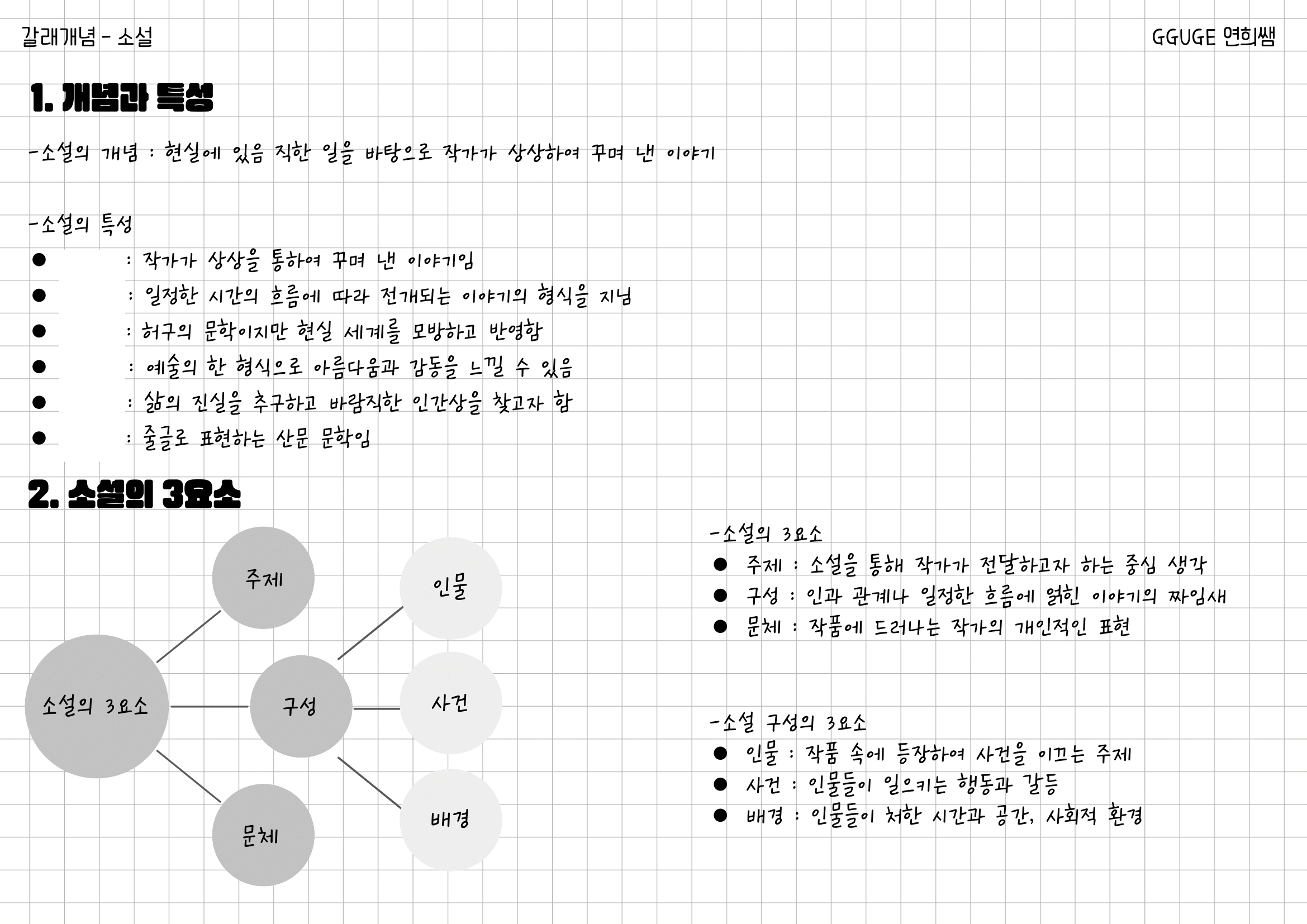 갈래개념그리기_소설 (1)-1.png