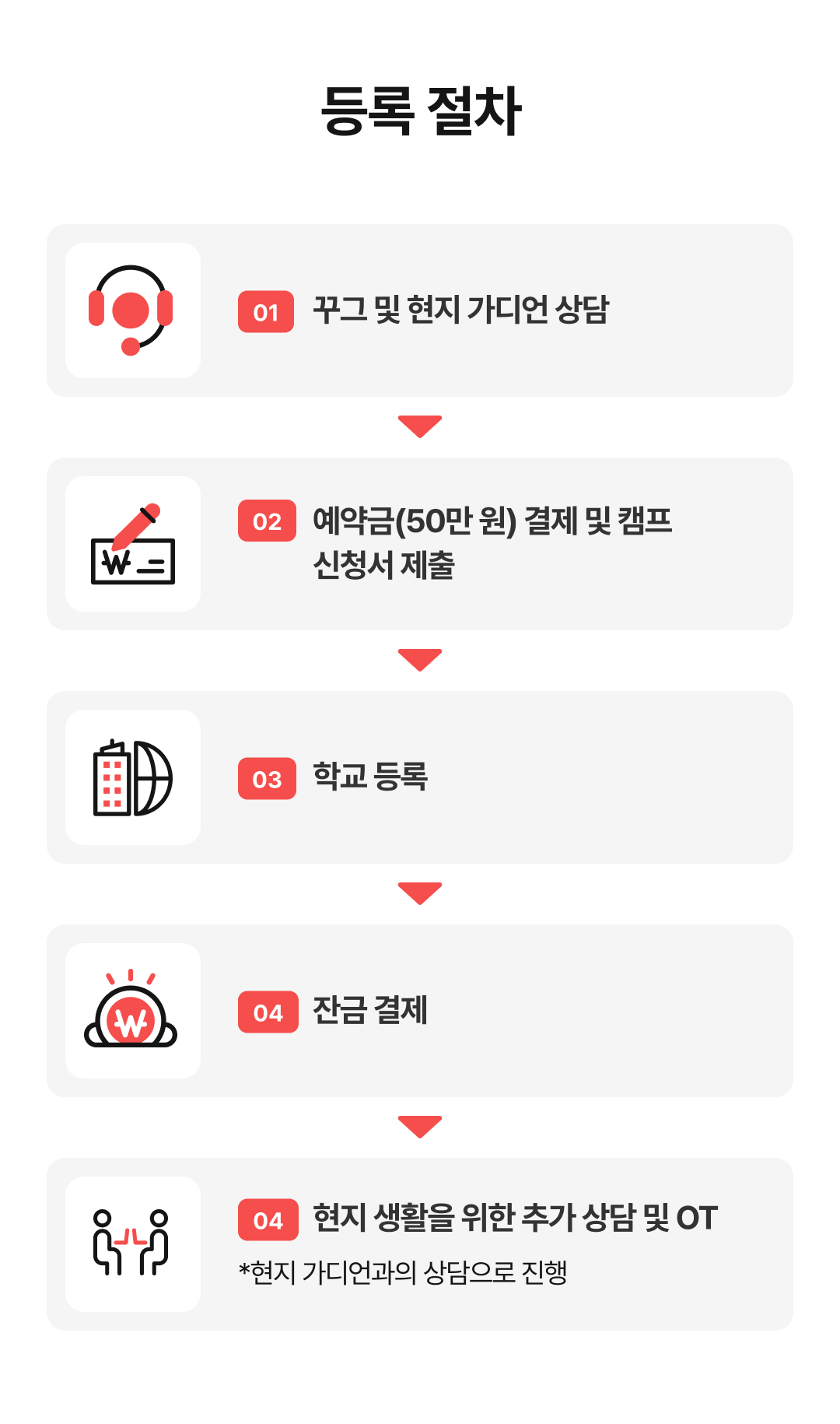 05_등록절차 (1).png