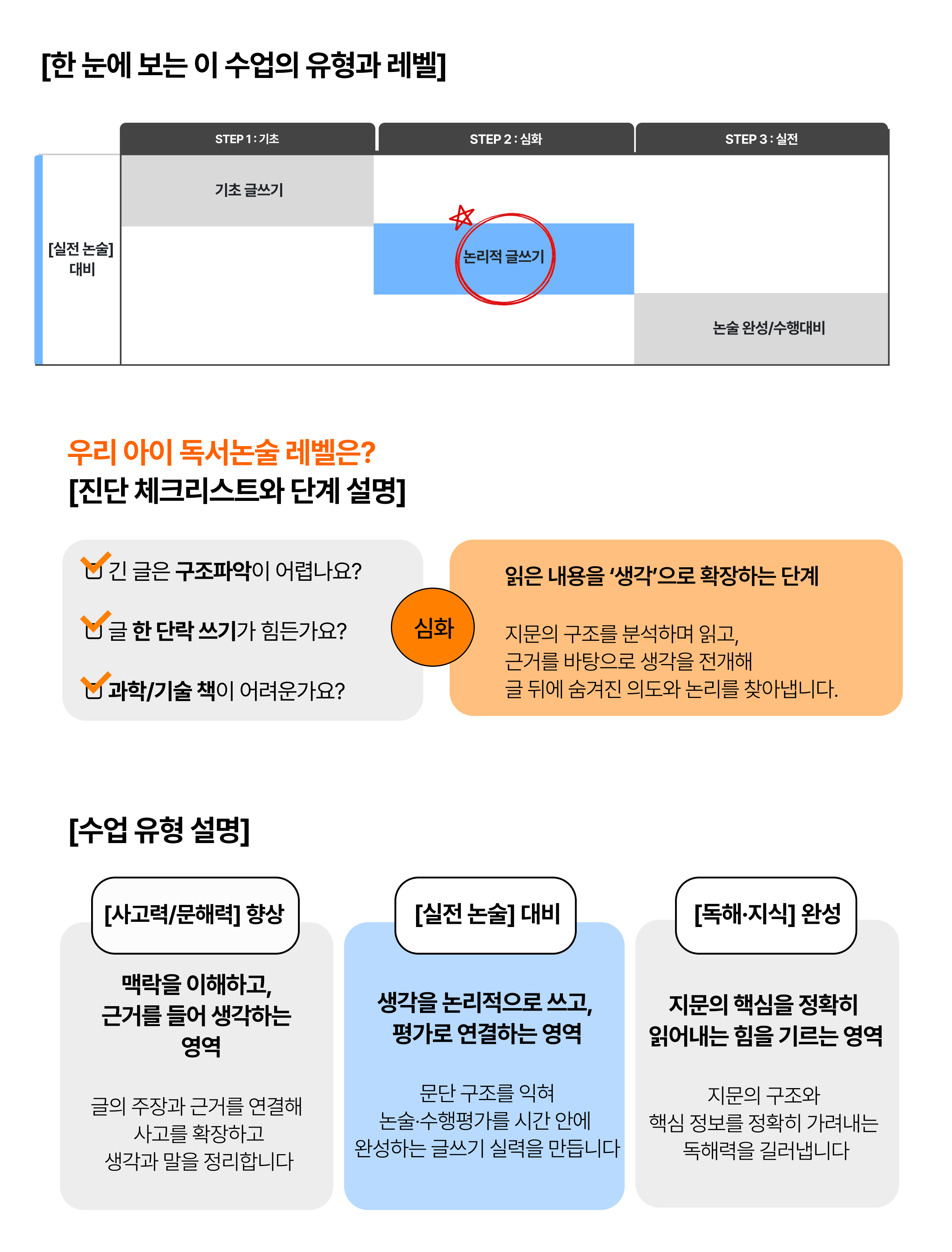 실전 논술 대비 2단계.png