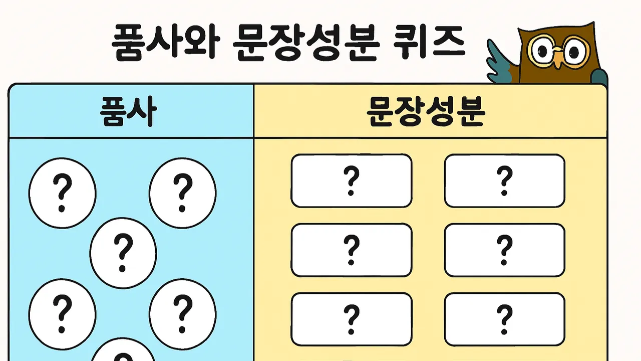 알기 쉽게 쏙쏙 ! 초등 국어 문법 첫걸음 3( 문장성분과 품사 문제 풀이 ) ~오픈 특가