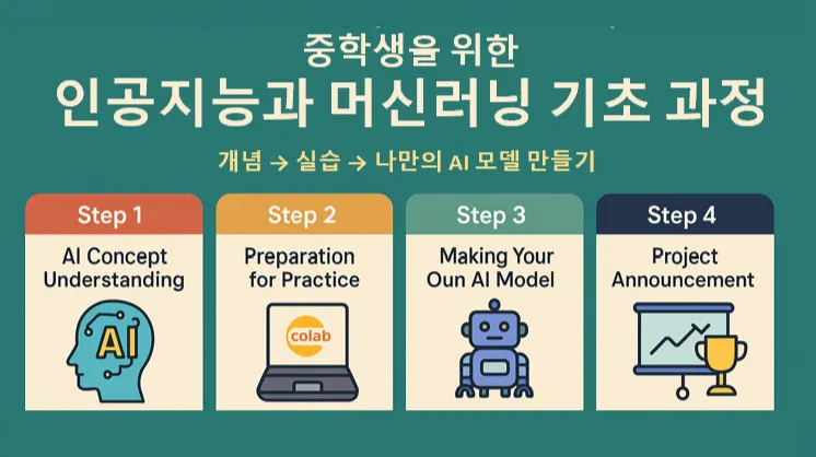 AI와 머신러닝 기초개념 및 프로젝트 수행