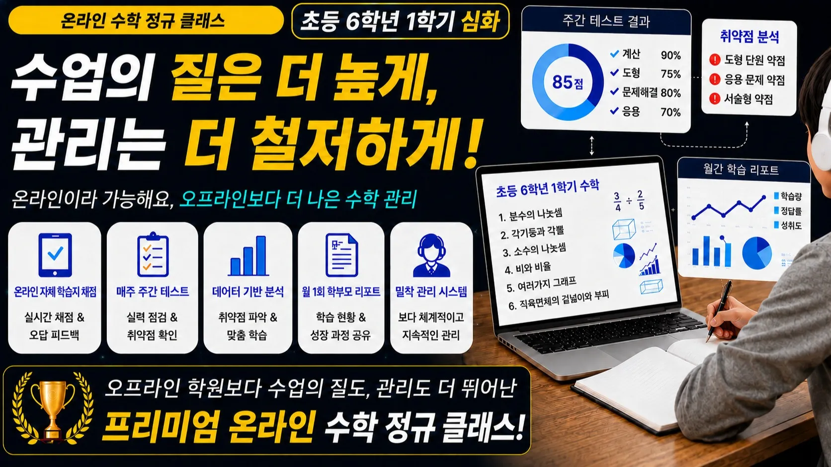 [6학년 1학기 심화] 개념은 아는데, 어려운 문제는 못 푼다면? 상위권을 가르는 진짜 한 문제! 수학 고난도 심화반