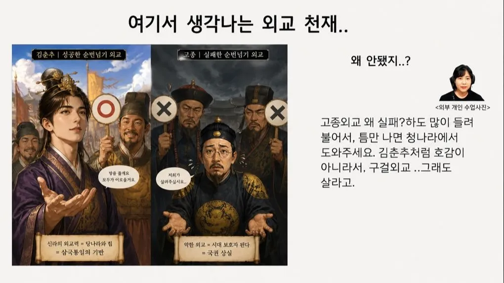 [사고력X글쓰기] 1인칭 주인공 시점으로 들여다보는 재미있는 한국사 탐구