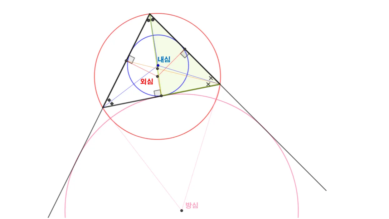 [Why] 다각형의 무게중심이 오직 하나뿐인 이유는? : 삼각형의 다섯 가지 중심에 대해