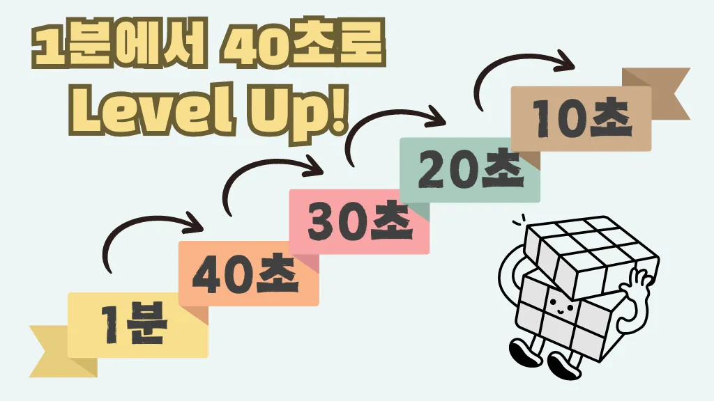 [대회 준비] <333큐브> 1분에서 40초로 Level Up!