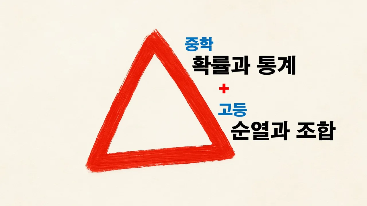(중등 선행) 중등 확률과 통계 + 고등 순열과 조합 : 기본 개념+유형 문제 풀이 : 기본 과정