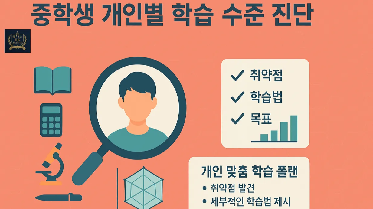 [모두의 레벨테스트] 과정별, 단원별 중등수학 테스트: 개인별 학습 수준 진단 : 세밀한 분석과 정확한 방향 제시