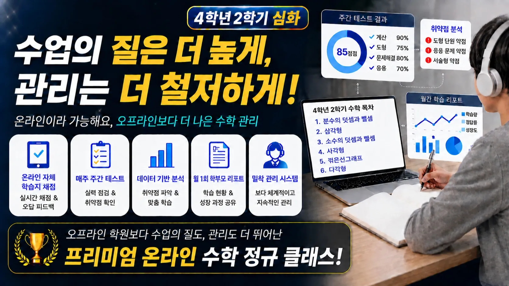 [4학년 2학기 심화] 개념은 아는데, 어려운 문제는 못 푼다면? 상위권을 가르는 진짜 한 문제! 수학 고난도 심화반
