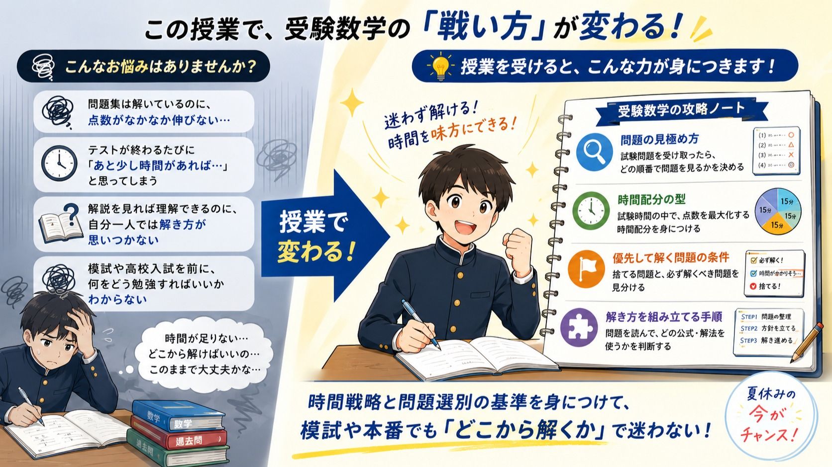 クグ | 夏休みで逆転!! 受験数学の攻略法